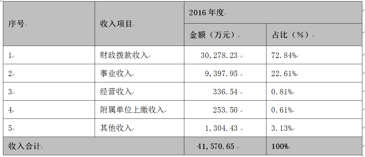 收入.png