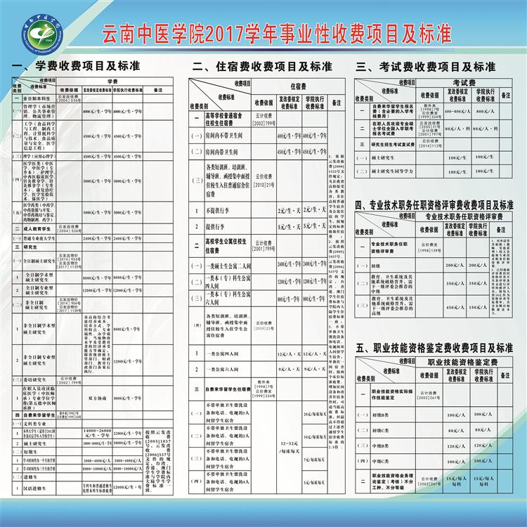 云南中医学院2017学年事业性收费项目及标准.jpg