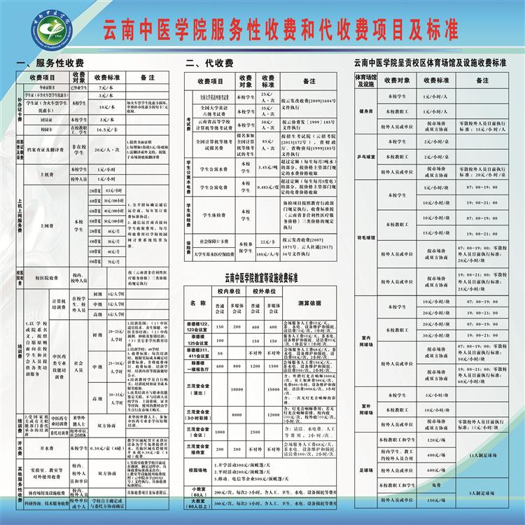 云南中医学院服务性收费和代收费项目及标准.jpg